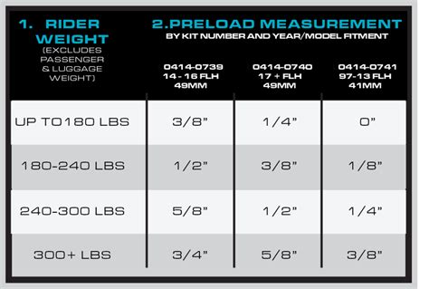 deltex preload chart.